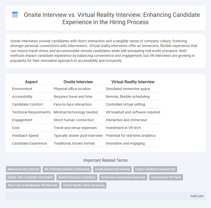 Onsite Interview vs. Virtual Reality Interview: Enhancing Candidate Experience in the Hiring Process