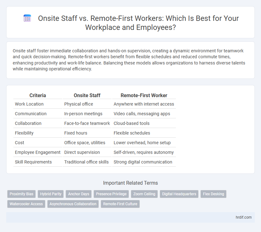 Onsite Staff vs. Remote-First Workers: Which Is Best for Your Workplace and Employees?