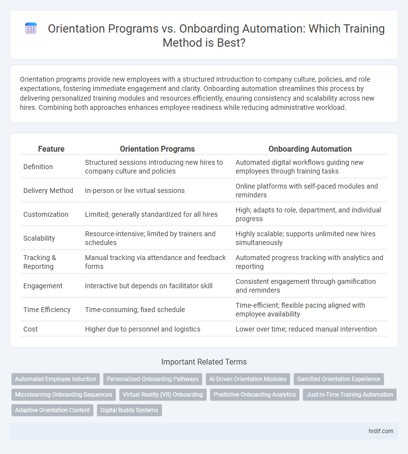 Orientation Programs vs. Onboarding Automation: Which Training Method is Best?