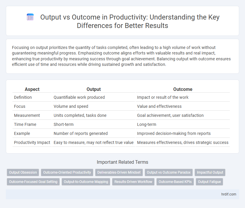 Output vs Outcome in Productivity: Understanding the Key Differences for Better Results