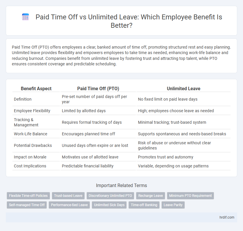 Paid Time Off vs Unlimited Leave: Which Employee Benefit Is Better?