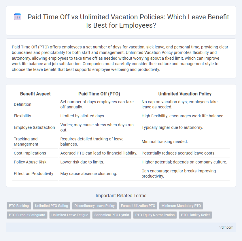 Paid Time Off vs Unlimited Vacation Policies: Which Leave Benefit Is Best for Employees?