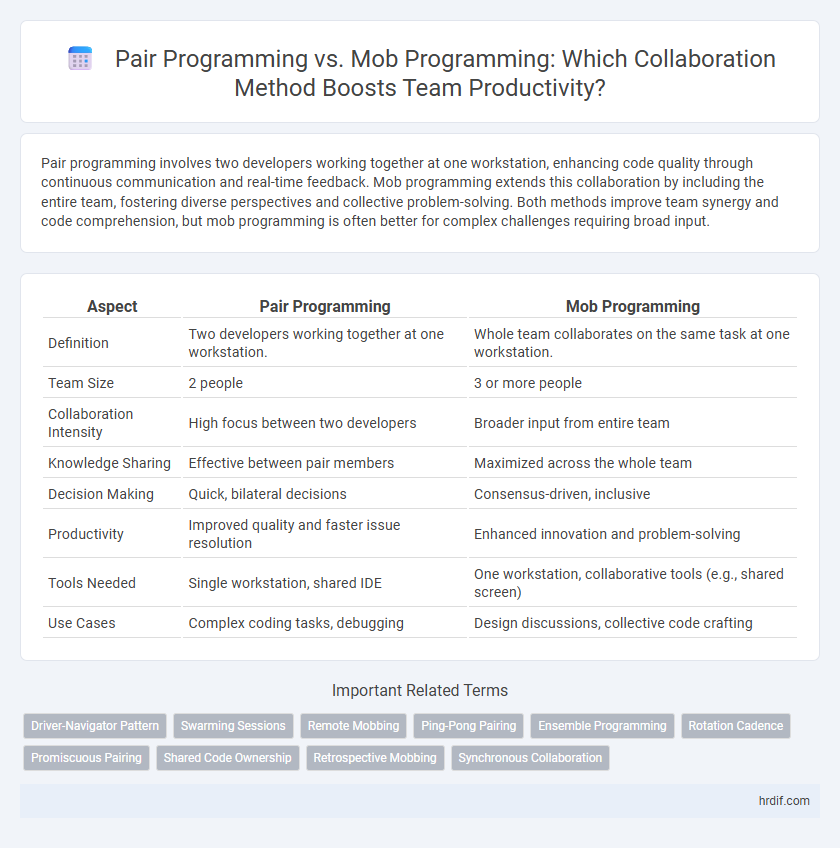 Pair Programming vs. Mob Programming: Which Collaboration Method Boosts Team Productivity?