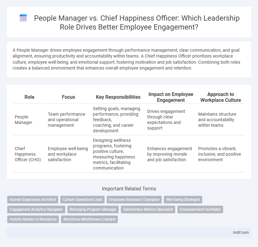 People Manager vs. Chief Happiness Officer: Which Leadership Role Drives Better Employee Engagement?