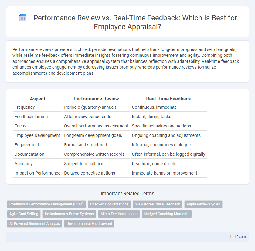 Performance Review vs. Real-Time Feedback: Which Is Best for Employee Appraisal?