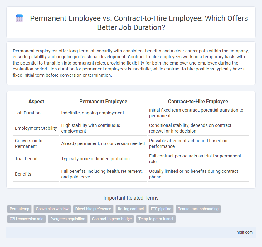 Permanent Employee vs. Contract-to-Hire Employee: Which Offers Better Job Duration?