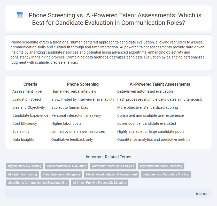 Phone Screening vs. AI-Powered Talent Assessments: Which is Best for Candidate Evaluation in Communication Roles?