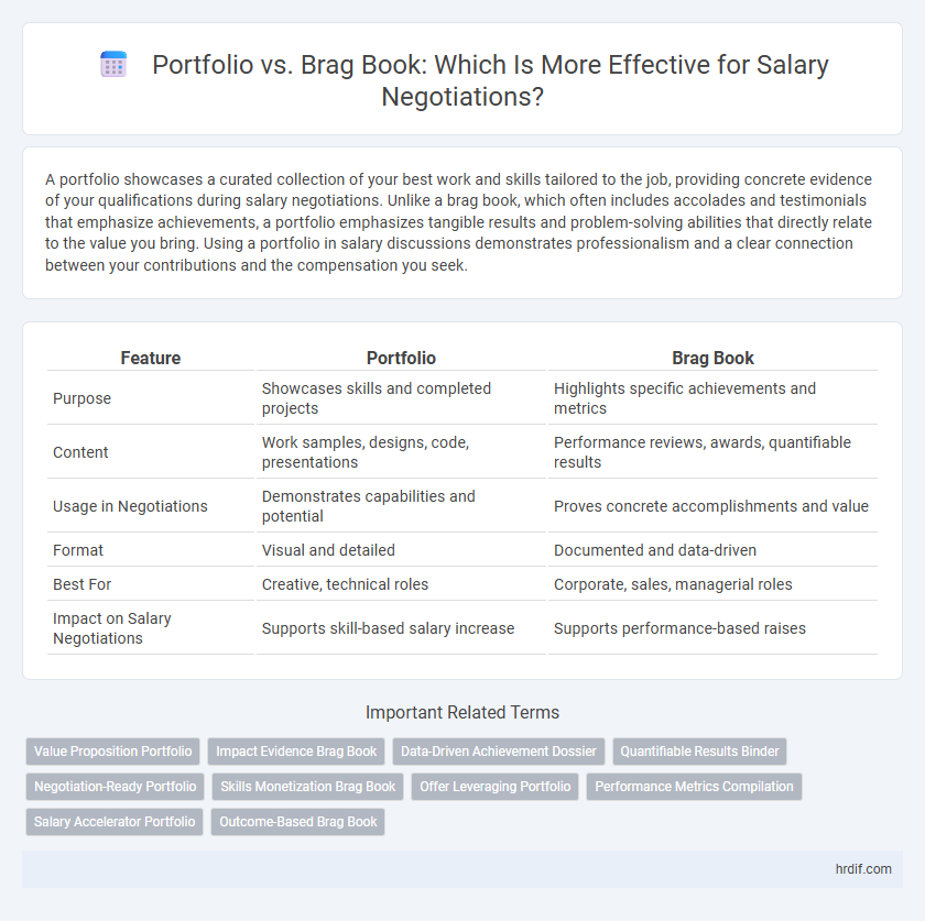 Portfolio vs. Brag Book: Which Is More Effective for Salary Negotiations?