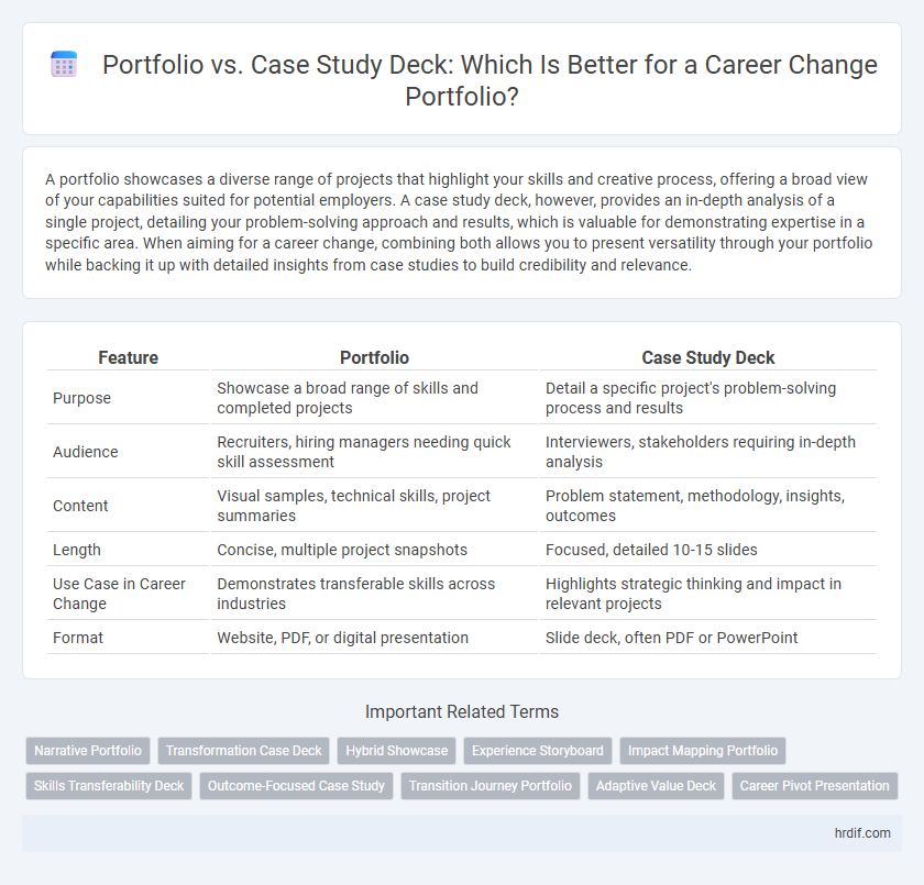 Portfolio vs. Case Study Deck: Which Is Better for a Career Change Portfolio?