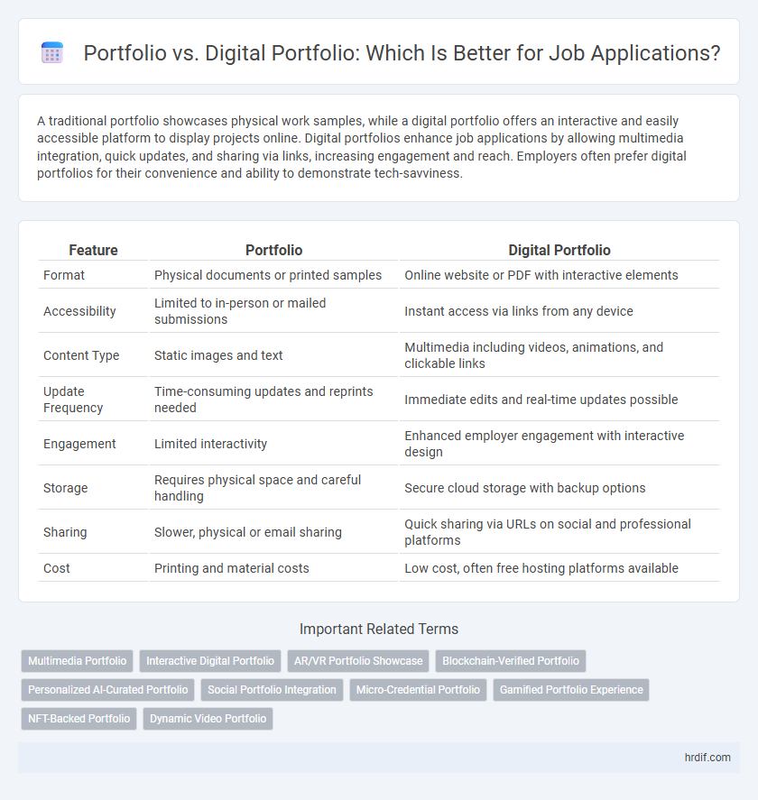 Portfolio vs. Digital Portfolio: Which Is Better for Job Applications?
