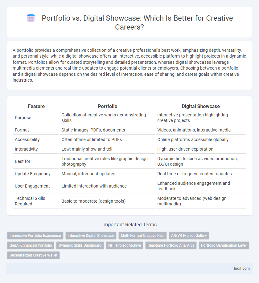 Portfolio vs. Digital Showcase: Which Is Better for Creative Careers?