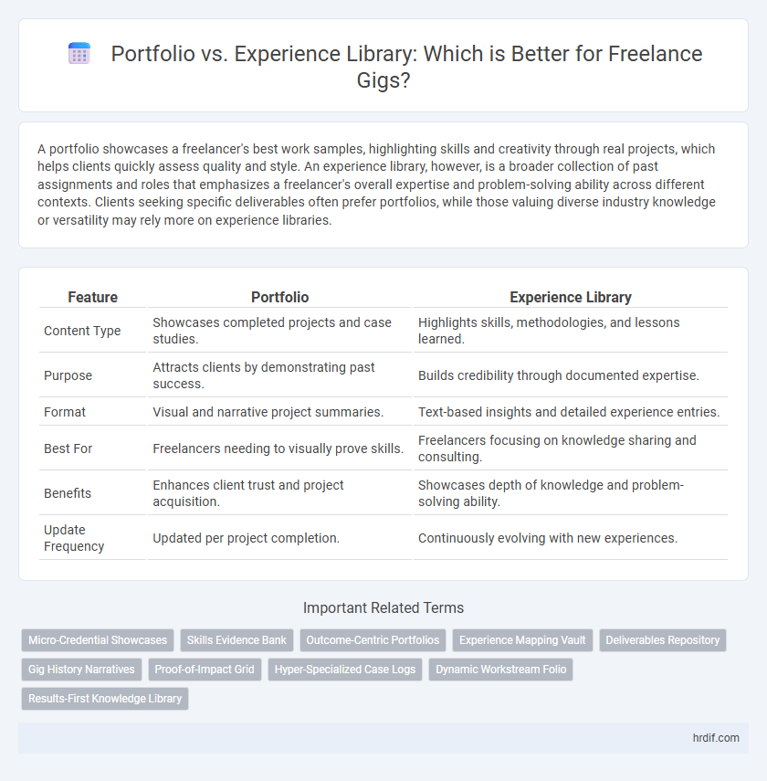 Portfolio vs. Experience Library: Which is Better for Freelance Gigs?