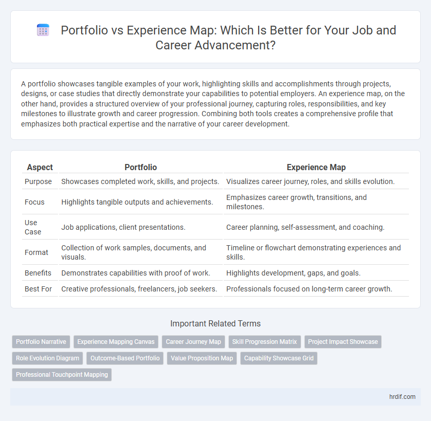 Portfolio vs Experience Map: Which Is Better for Your Job and Career Advancement?