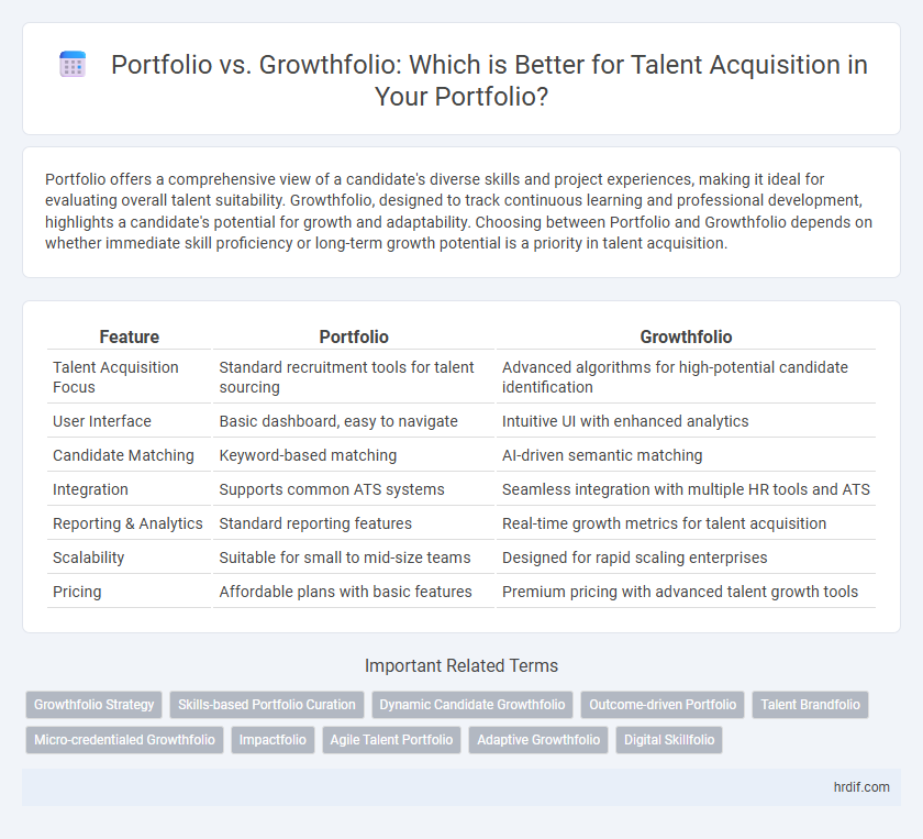 Portfolio vs. Growthfolio: Which is Better for Talent Acquisition in Your Portfolio?