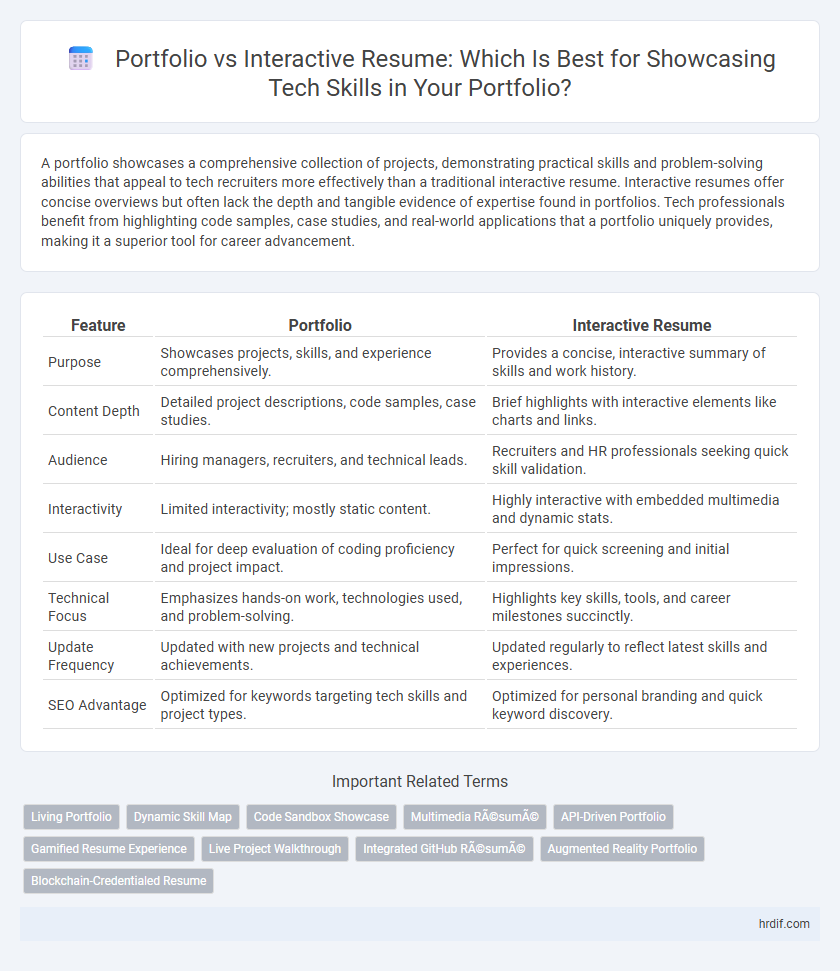 Portfolio vs Interactive Resume: Which Is Best for Showcasing Tech Skills in Your Portfolio?
