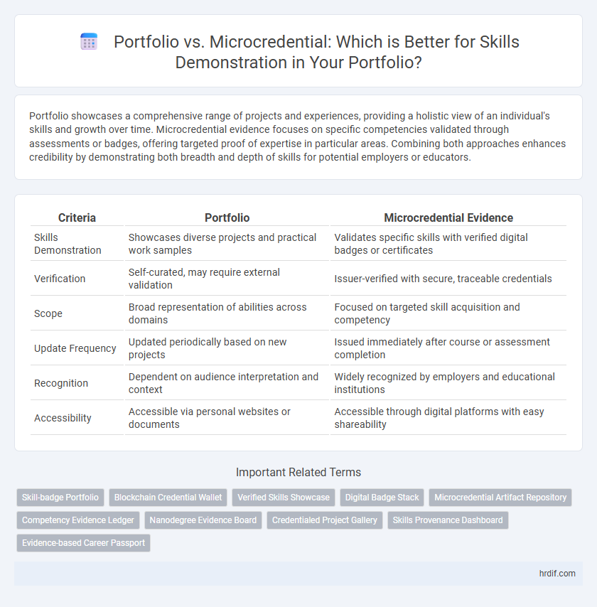 Portfolio vs. Microcredential: Which is Better for Skills Demonstration in Your Portfolio?