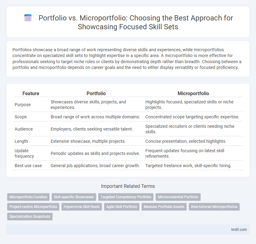 Portfolio vs. Microportfolio: Choosing the Best Approach for Showcasing Focused Skill Sets