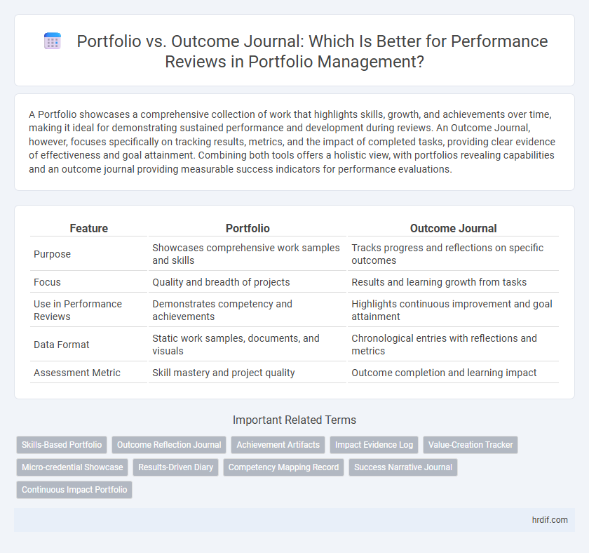 Portfolio vs. Outcome Journal: Which Is Better for Performance Reviews in Portfolio Management?