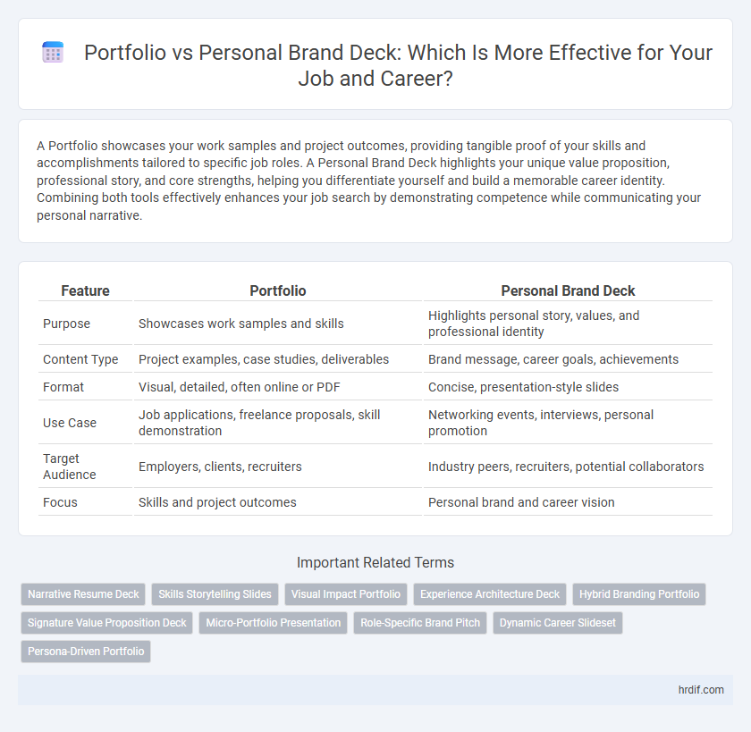 Portfolio vs Personal Brand Deck: Which Is More Effective for Your Job and Career?