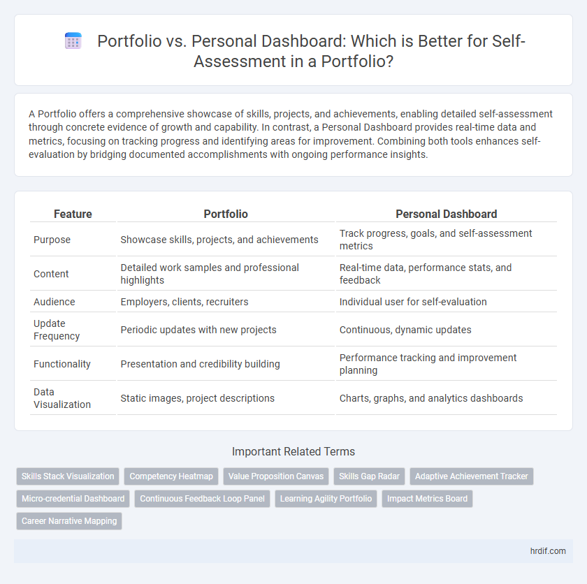 Portfolio vs. Personal Dashboard: Which is Better for Self-Assessment in a Portfolio?