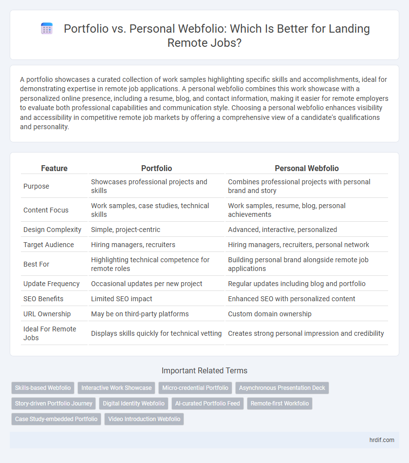Portfolio vs. Personal Webfolio: Which Is Better for Landing Remote Jobs?