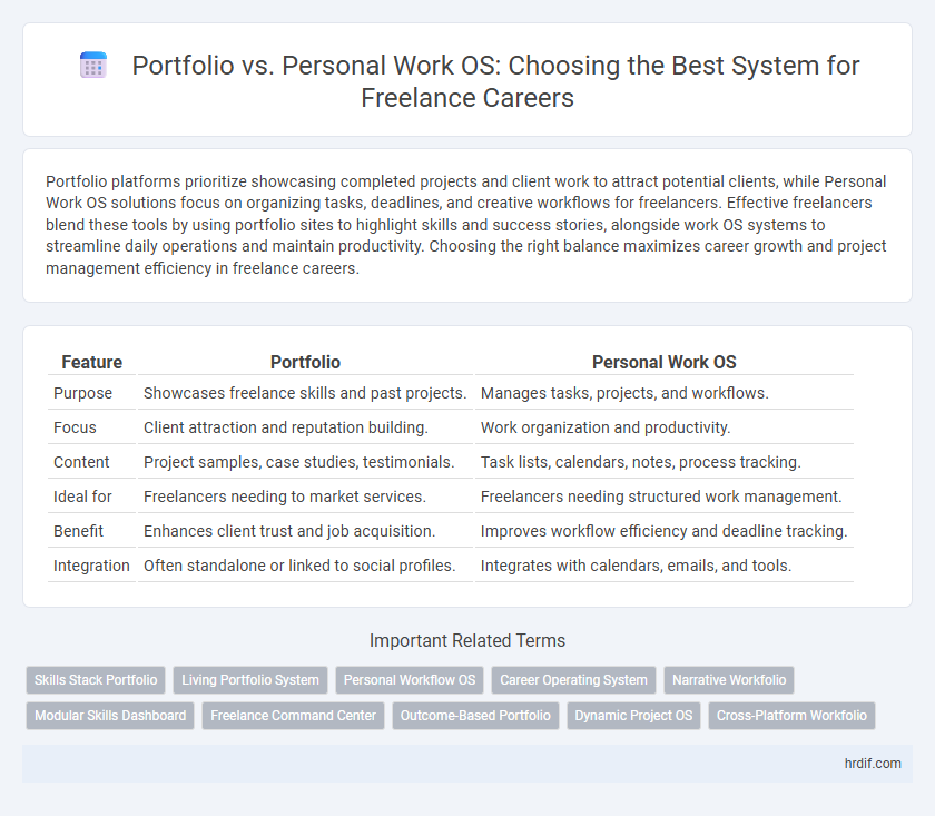 Portfolio vs. Personal Work OS: Choosing the Best System for Freelance Careers