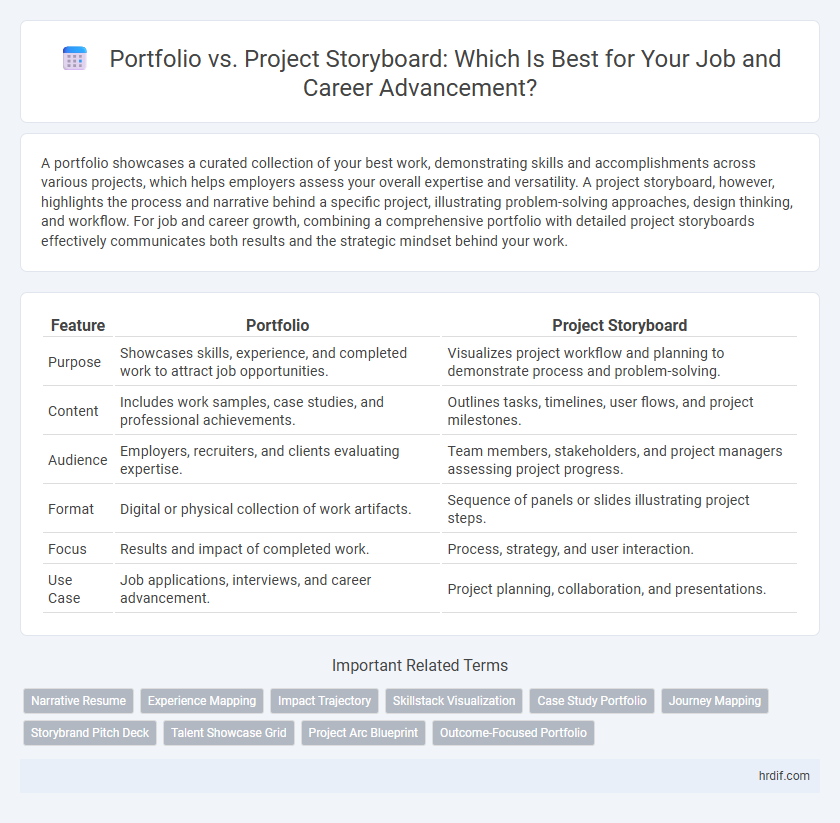 Portfolio vs. Project Storyboard: Which Is Best for Your Job and Career Advancement?
