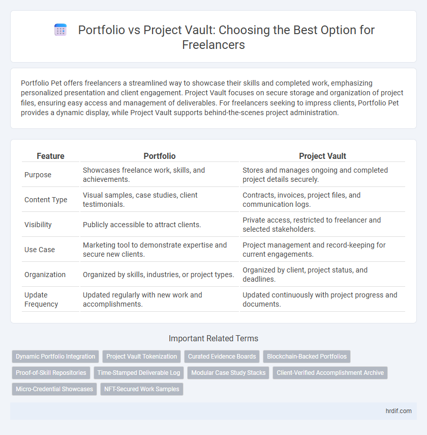 Portfolio vs Project Vault: Choosing the Best Option for Freelancers