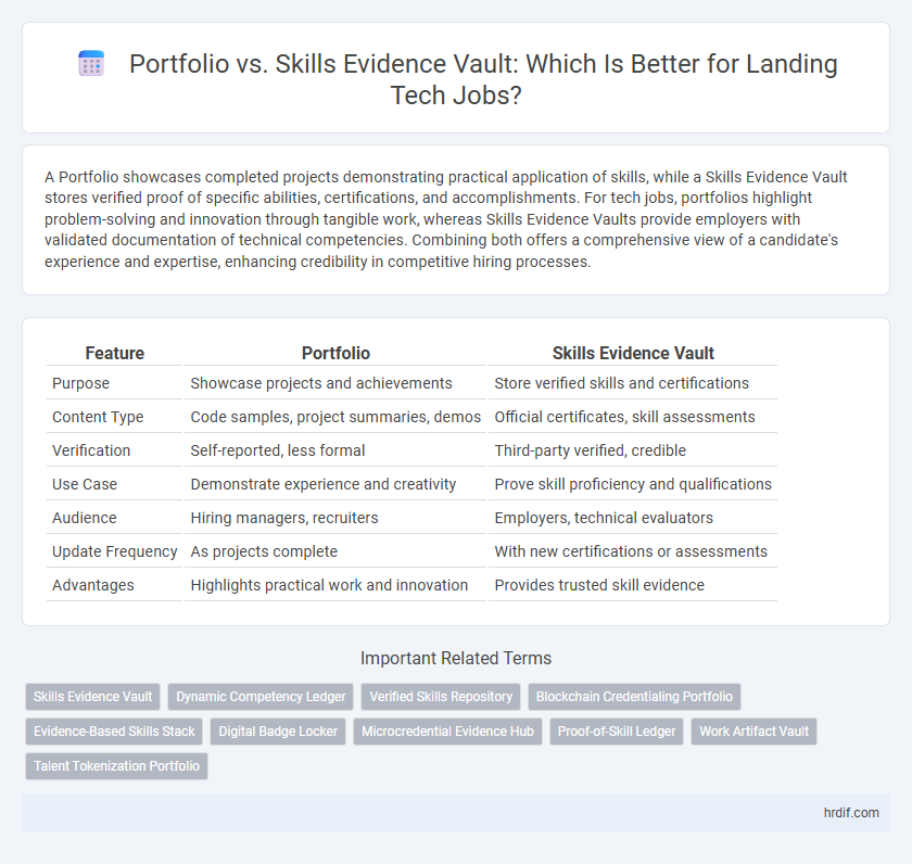 Portfolio vs. Skills Evidence Vault: Which Is Better for Landing Tech Jobs?