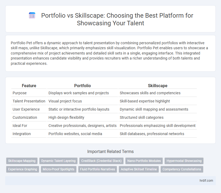 Portfolio vs Skillscape: Choosing the Best Platform for Showcasing Your Talent