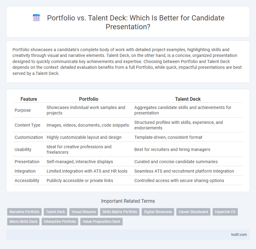 Portfolio vs. Talent Deck: Which Is Better for Candidate Presentation?