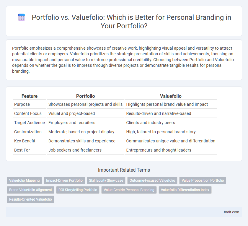 Portfolio vs. Valuefolio: Which is Better for Personal Branding in Your Portfolio?