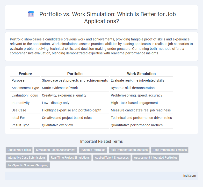 Portfolio vs. Work Simulation: Which Is Better for Job Applications?