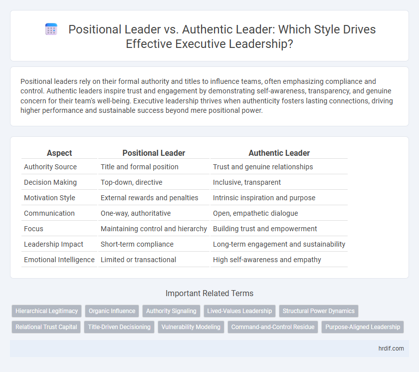 Positional Leader vs. Authentic Leader: Which Style Drives Effective Executive Leadership?