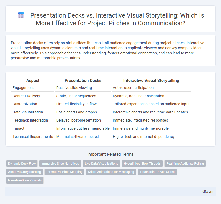 Presentation Decks vs. Interactive Visual Storytelling: Which Is More Effective for Project Pitches in Communication?
