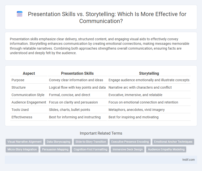 Presentation Skills vs. Storytelling: Which Is More Effective for Communication?
