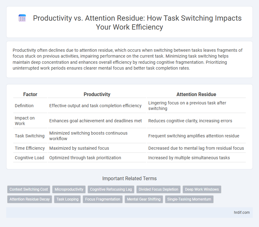 Productivity vs. Attention Residue: How Task Switching Impacts Your Work Efficiency