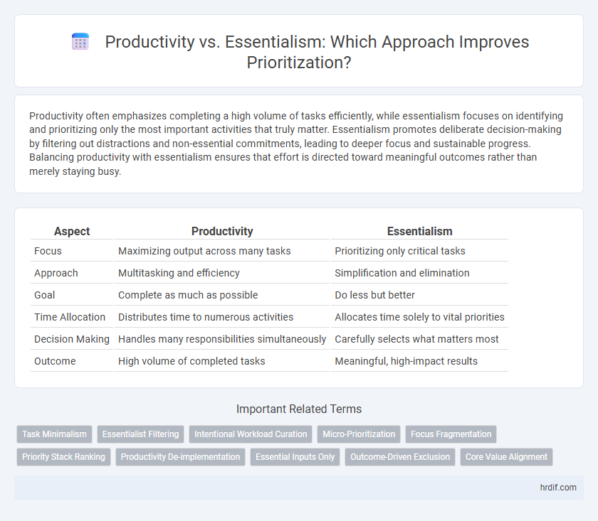 Productivity vs. Essentialism: Which Approach Improves Prioritization?