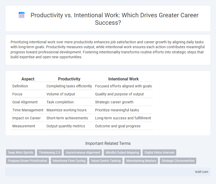 Productivity vs. Intentional Work: Which Drives Greater Career Success?