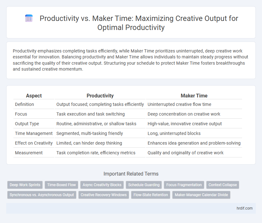 Productivity vs. Maker Time: Maximizing Creative Output for Optimal Productivity