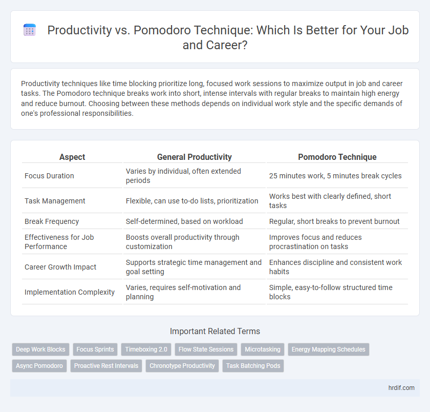 Productivity vs. Pomodoro Technique: Which Is Better for Your Job and Career?