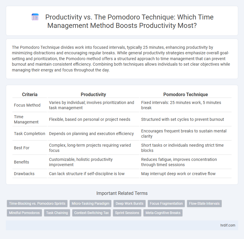 Productivity vs. The Pomodoro Technique: Which Time Management Method Boosts Productivity Most?