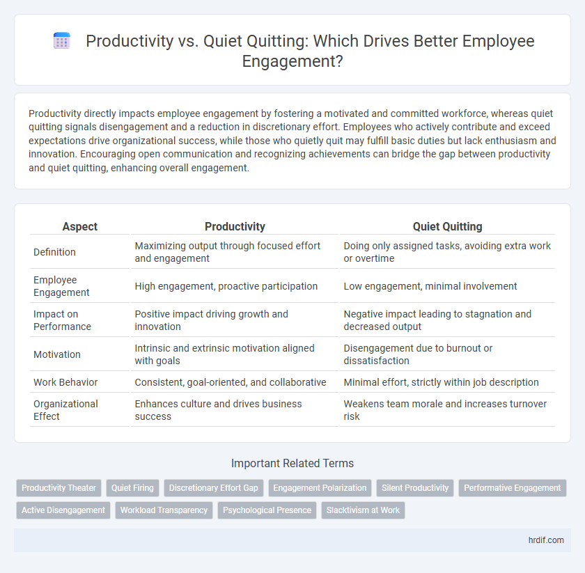 Productivity vs. Quiet Quitting: Which Drives Better Employee Engagement?