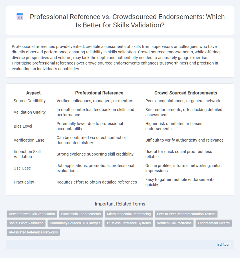 Professional Reference vs. Crowdsourced Endorsements: Which Is Better for Skills Validation?
