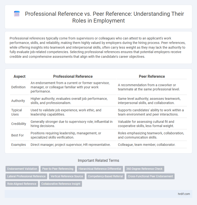 Professional Reference vs. Peer Reference: Understanding Their Roles in Employment