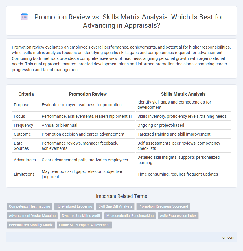 Promotion Review vs. Skills Matrix Analysis: Which Is Best for Advancing in Appraisals?