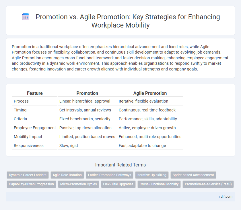 Promotion vs. Agile Promotion: Key Strategies for Enhancing Workplace Mobility