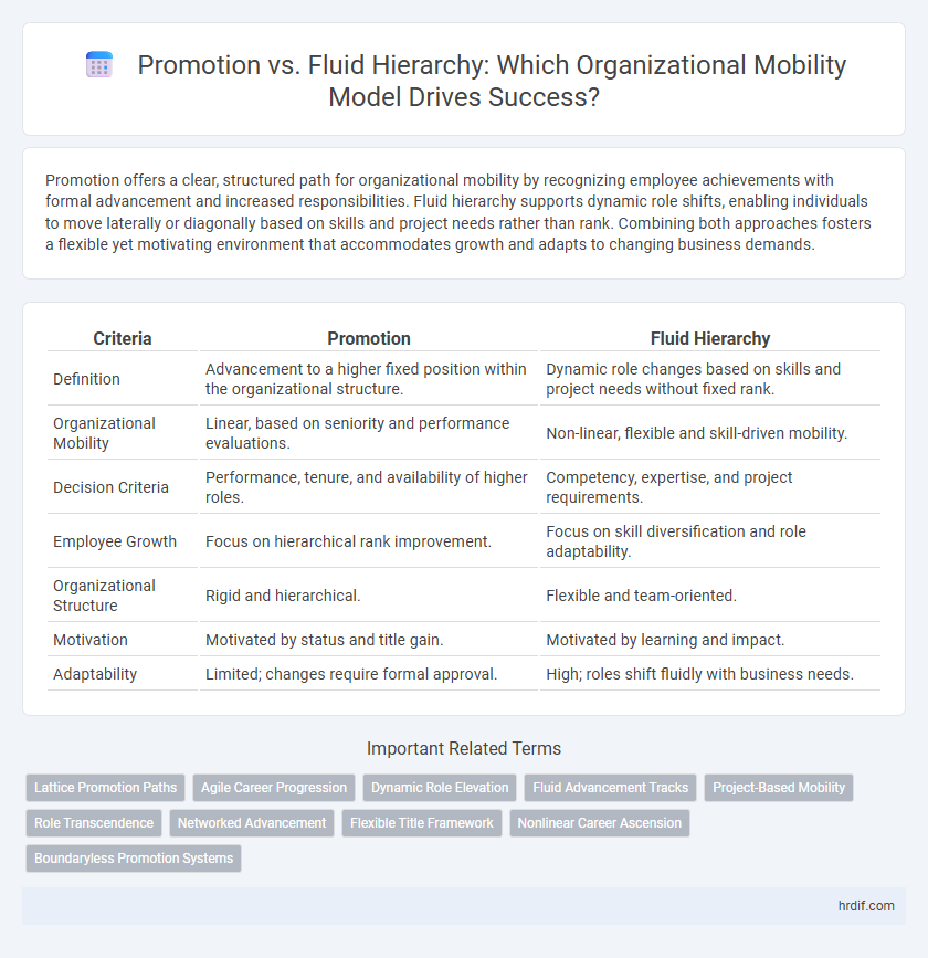 Promotion vs. Fluid Hierarchy: Which Organizational Mobility Model Drives Success?