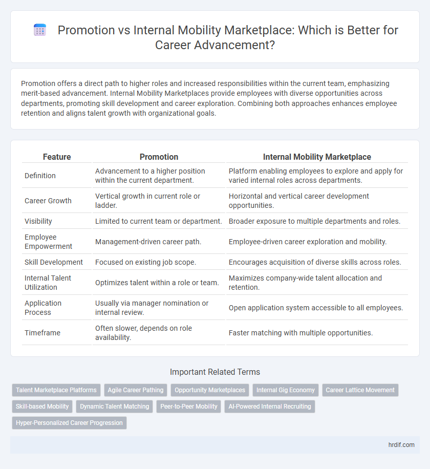 Promotion vs Internal Mobility Marketplace: Which is Better for Career Advancement?