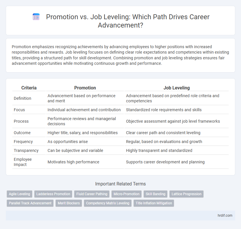 Promotion vs. Job Leveling: Which Path Drives Career Advancement?